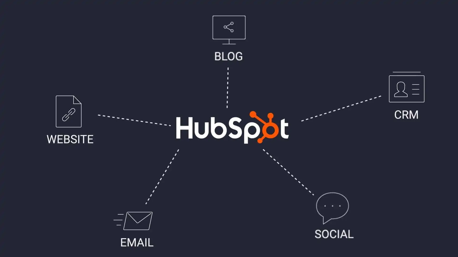Grow Your Business with HubSpot Marketing