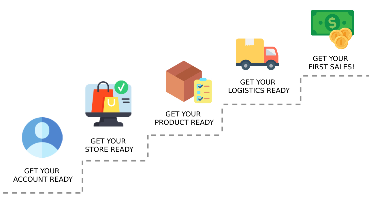 Optimize & Grow Your Joom Store